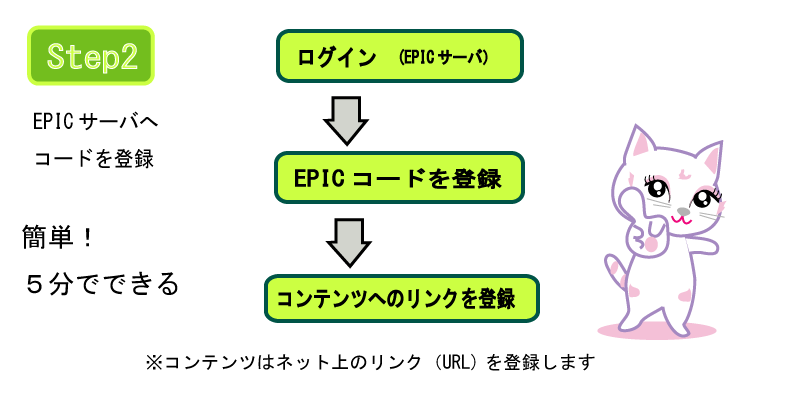 コード登録